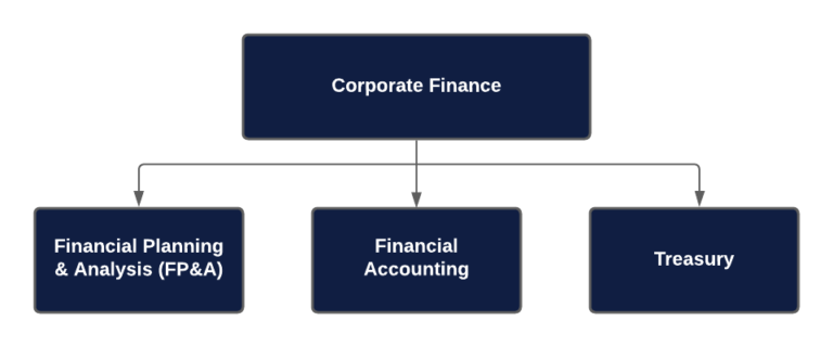 Corporate Finance Career Paths Salaries And Job Descriptions 3245