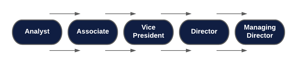 Investment Banking Career Path Salary