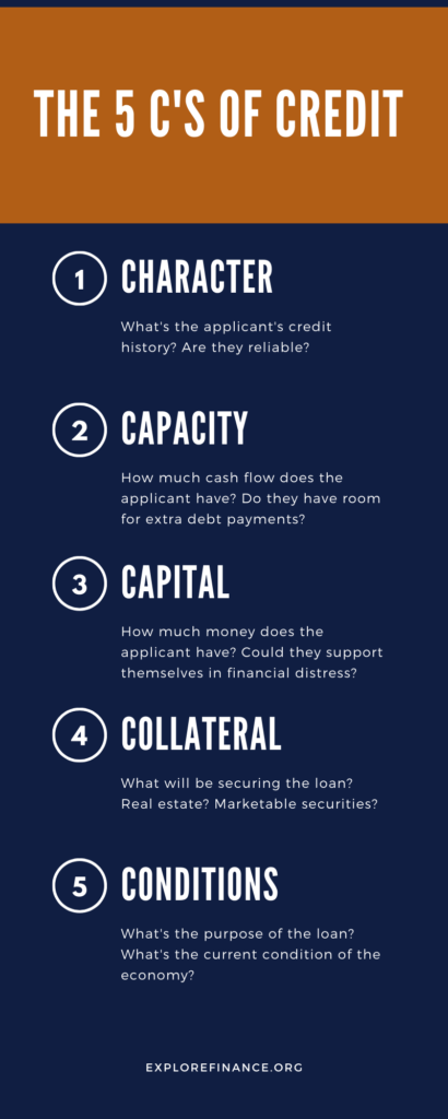 5 c's of credit: Character, Capacity, Capital, Collateral, and Conditions.